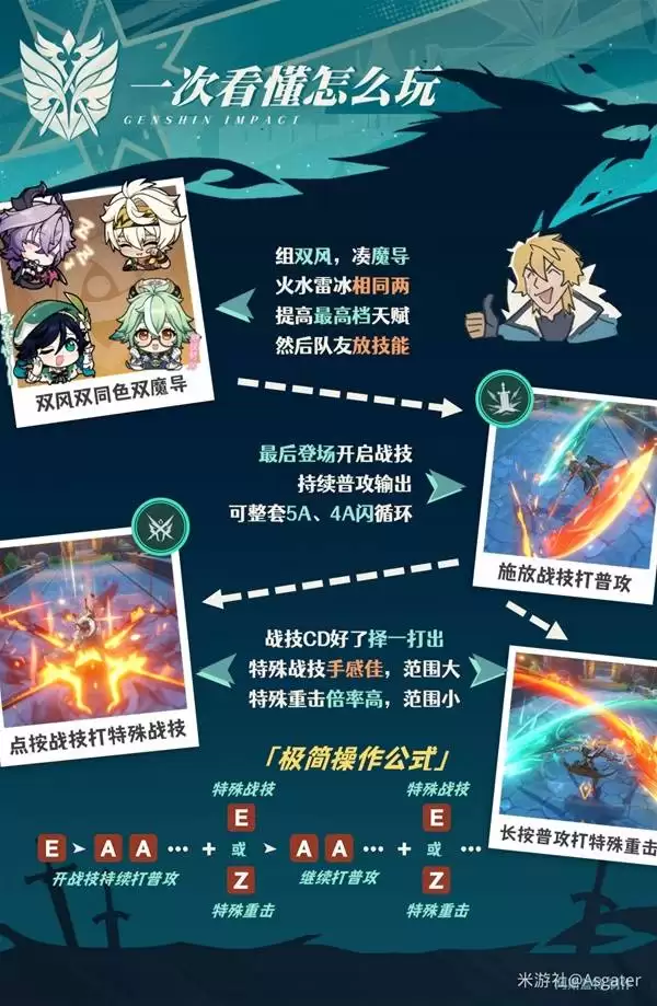 ԭ�񷨶�٤ȫ������ָ�� ����٤������ʥ����������Ƽ�