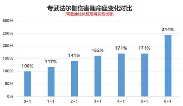 ԭ�񷨶�٤ȫ����� ����٤��ô����