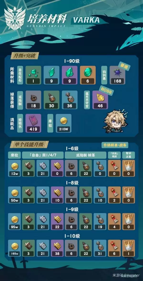 ԭ�񷨶�٤ȫ������ָ�� ����٤������ʥ����������Ƽ�