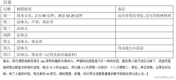 ԭ��6.4���ұ�������֬�滮����