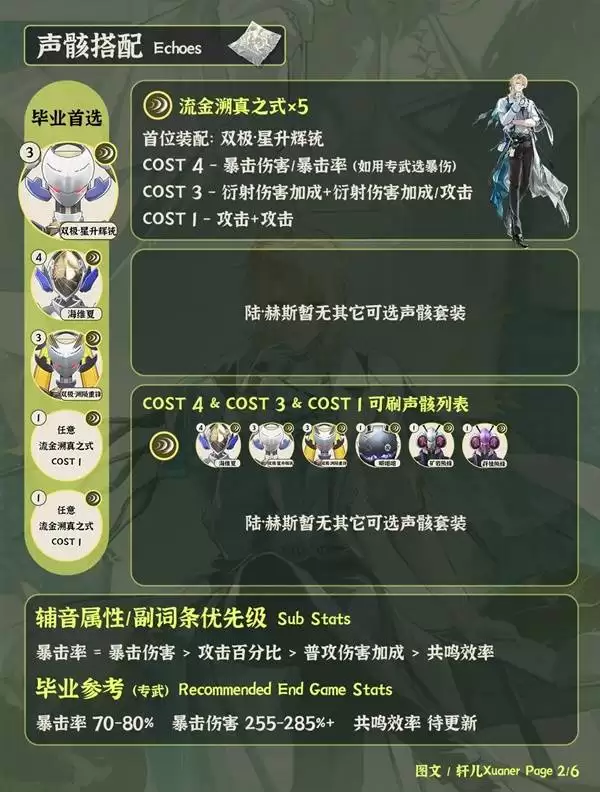 鸣潮陆赫斯全面养成攻略 陆赫斯声骸、武器及配队推荐 鸣潮陆赫斯全面养成攻略 陆赫斯声骸、武器及配队推荐