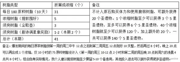 ԭ��6.4���ұ�������֬�滮����