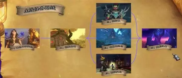 ħ������12.0����·�߹��� 12.0��ô��������