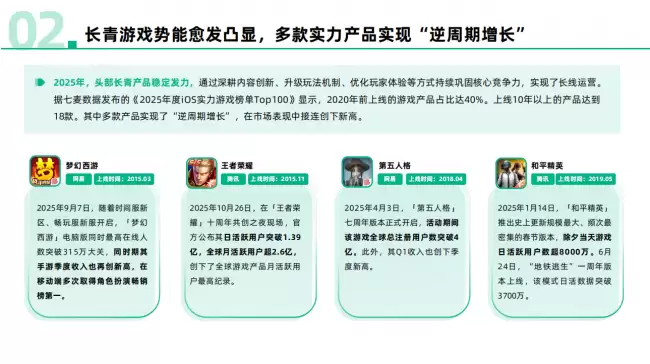 �������ݡ�2025ȫ���ƶ���������ҵ��Ƥ�顷�ذ�������AI�����ģ��Ӧ���½׶Ρ���Ϸ��ҵ��ģ�ٴ��¸ߡ��й�Ӧ�ó���ʻ��쳵��