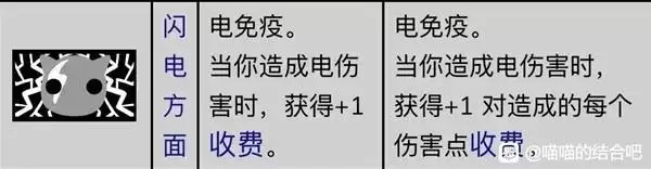 �����Ľ�Ϸ�ʦ��������Ч��һ��