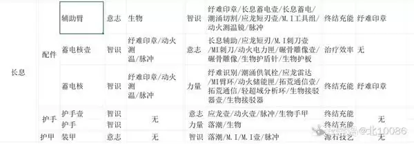 ���շ�����ĩ��װ�����Ͳ����Ƽ� װ���������Ա�