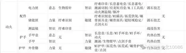 ���շ�����ĩ��װ�����Ͳ����Ƽ� װ���������Ա�