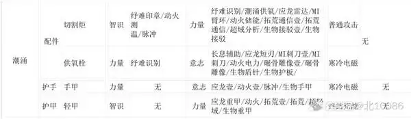 ���շ�����ĩ��װ�����Ͳ����Ƽ� װ���������Ա�