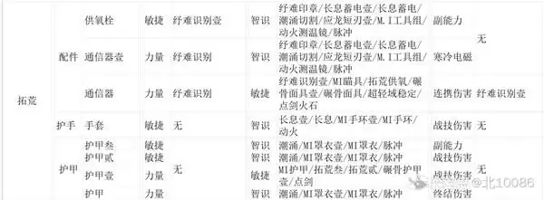 ���շ�����ĩ��װ�����Ͳ����Ƽ� װ���������Ա�