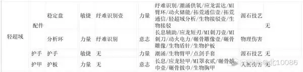 ���շ�����ĩ��װ�����Ͳ����Ƽ� װ���������Ա�