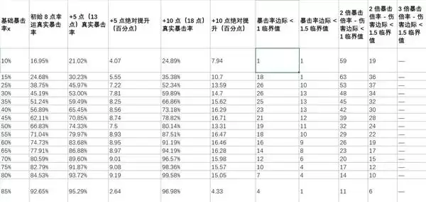 �����Ľ����������Ч������ �����Ľ��������ʲôЧ��