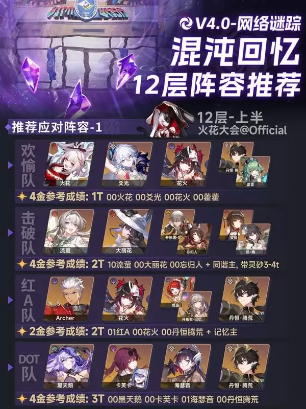 �����������4.0�������12�������Ƽ�