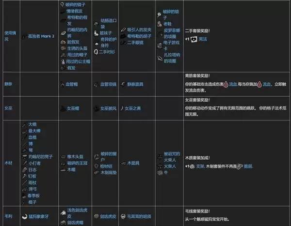 �����Ľ��װ����װЧ��һ��