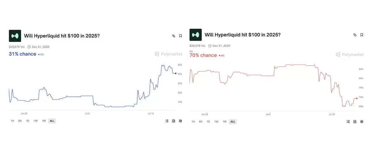 Hyperliquid (HYPE��) ��ô����HYPE���Ҿ���ѧ��2025��۸�Ԥ��