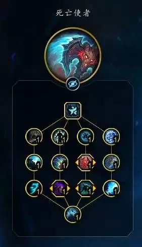 ħ������12.0��DK�츳�ӵ�������ַ���ѧ