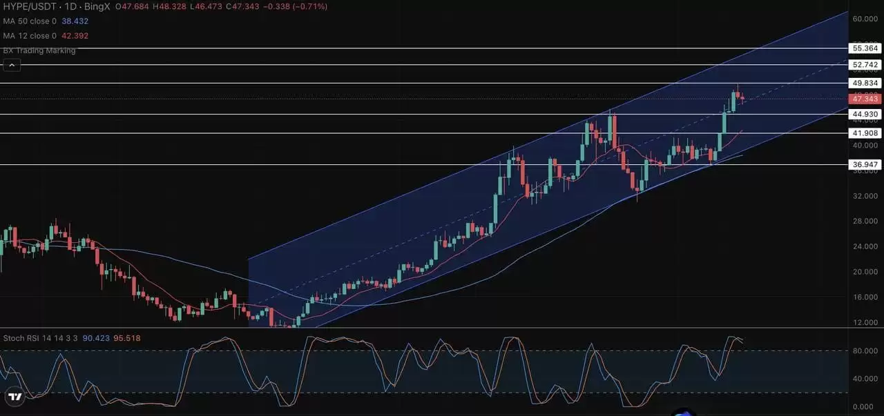 Hyperliquid (HYPE��) ��ô����HYPE���Ҿ���ѧ��2025��۸�Ԥ��