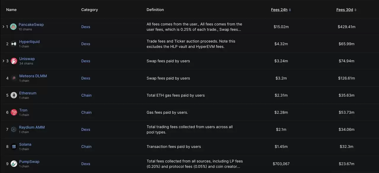 Hyperliquid (HYPE��) ��ô����HYPE���Ҿ���ѧ��2025��۸�Ԥ��