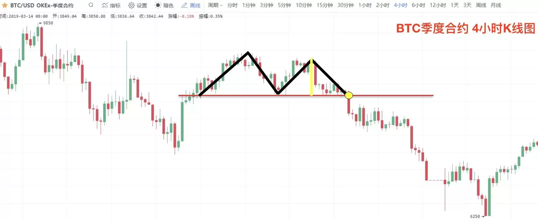 �����ѧK��:Mͷ�Ӷ�K����̬����ָ���ѧ(��Ƶ+ͼ��ʵ��)