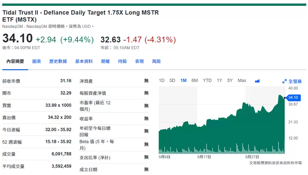 MicroStrategy��΢���ԣ���˭��Ϊ�ο�����رң�һ�Ľ���