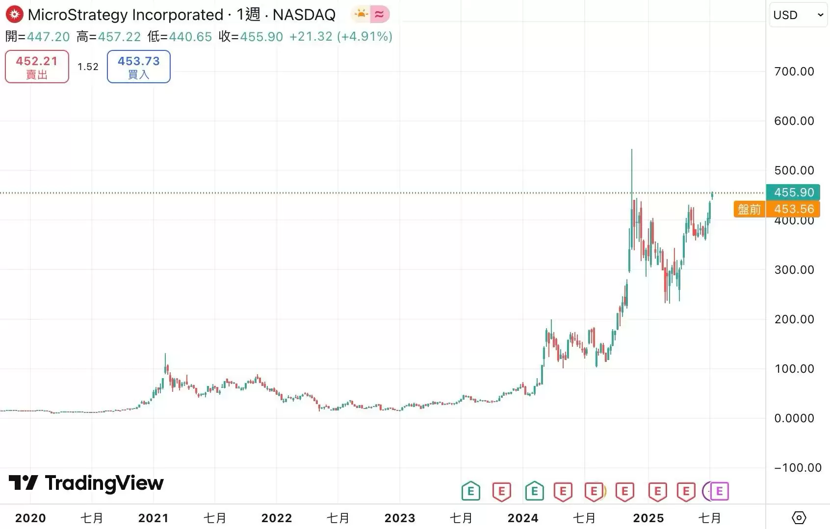 MicroStrategy��΢���ԣ���˭��Ϊ�ο�����رң�һ�Ľ���