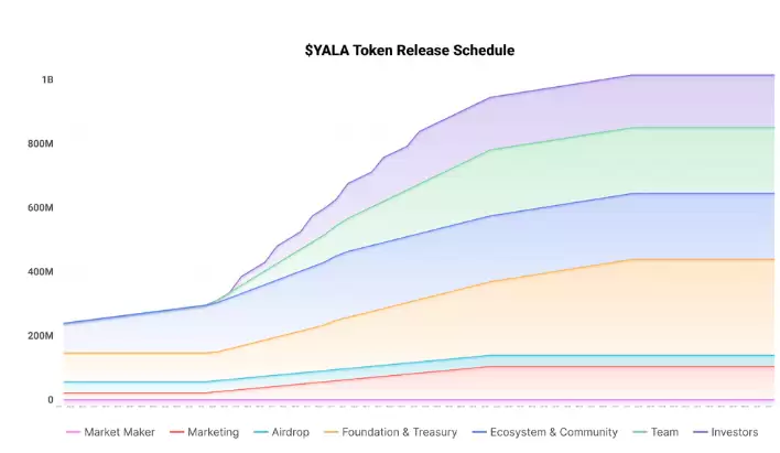 Yala(YALA��)��ʲô?�����ȡ��Ͷ?YALA���Ҿ�����δ��ǰ������