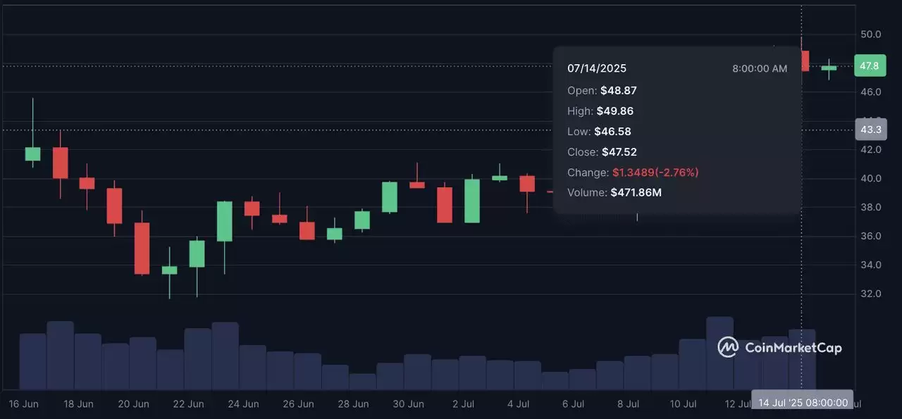 Hyperliquid (HYPE��) ��ô����HYPE���Ҿ���ѧ��2025��۸�Ԥ��