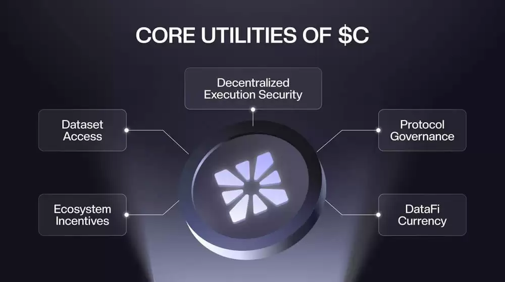 Chainbase(C)����ʲô����ô����λ�����C���ҿ�Ͷ��