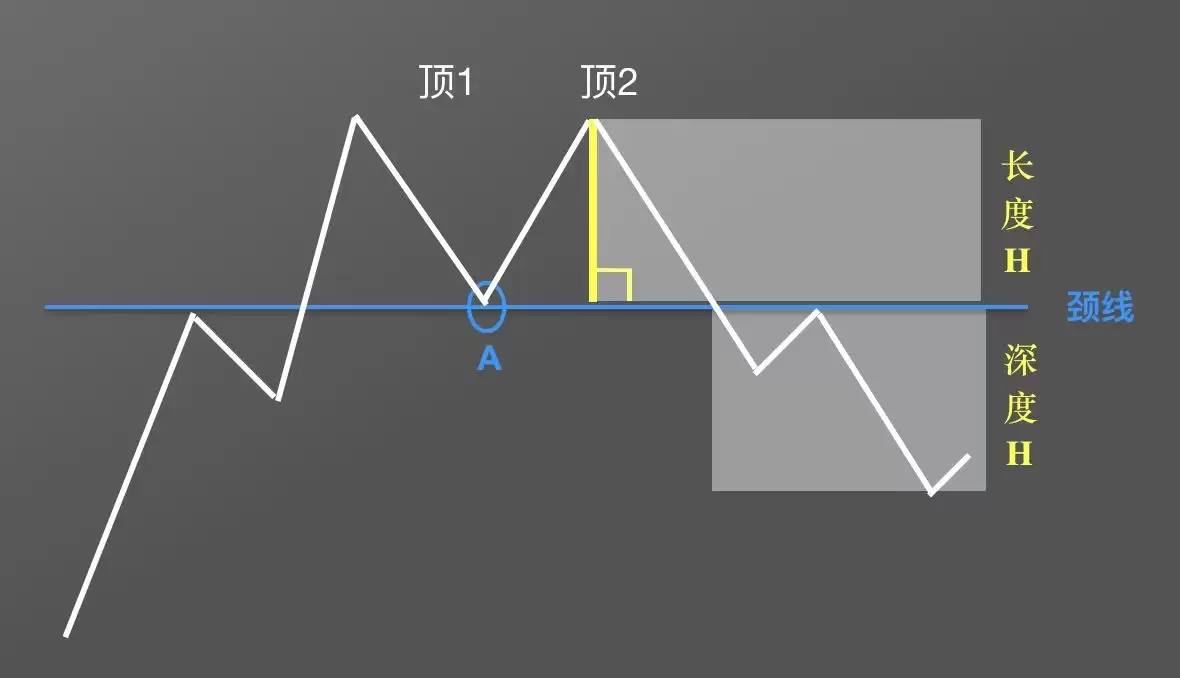 �����ѧK��:Mͷ�Ӷ�K����̬����ָ���ѧ(��Ƶ+ͼ��ʵ��)