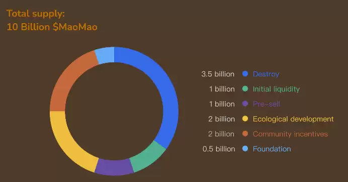 ʲô��MAOMAO(MAOMAO��)?�������?MAOMAO��Ŀ����,���Ҿ�����δ��·��ͼ