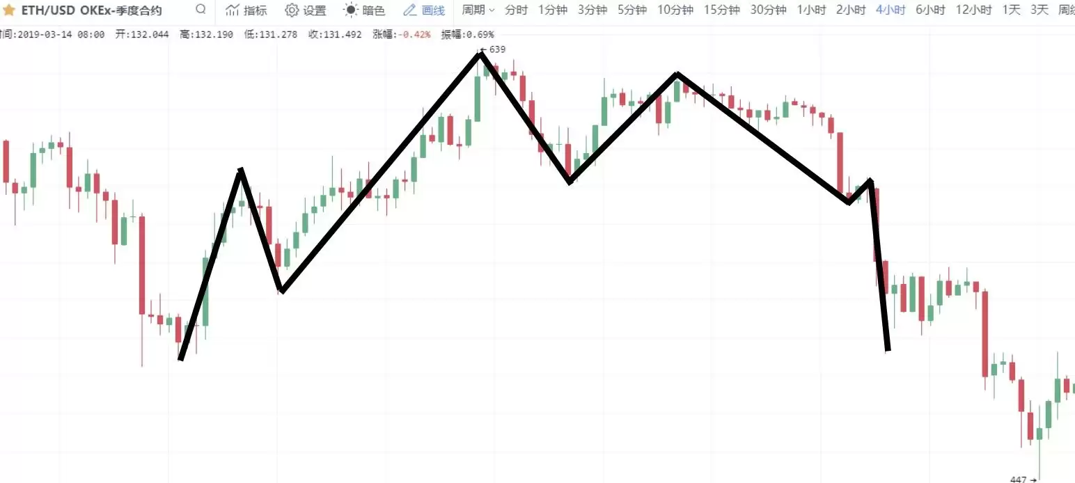 �����ѧK��:Mͷ�Ӷ�K����̬����ָ���ѧ(��Ƶ+ͼ��ʵ��)