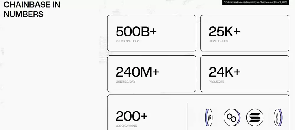 Chainbase(C)����ʲô����ô����λ�����C���ҿ�Ͷ��