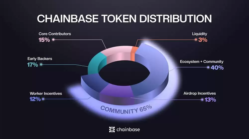 Chainbase(C)����ʲô����ô����λ�����C���ҿ�Ͷ��