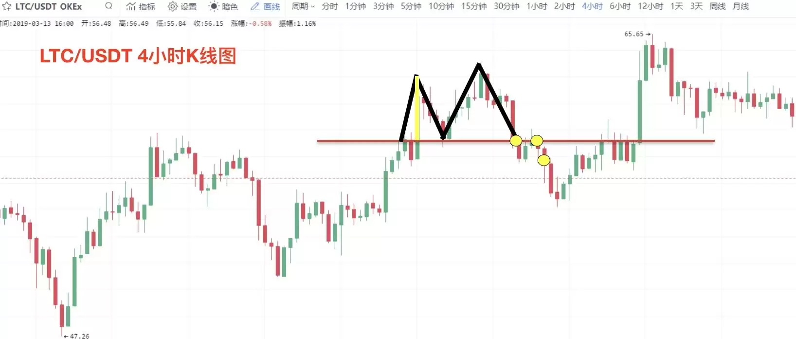 �����ѧK��:Mͷ�Ӷ�K����̬����ָ���ѧ(��Ƶ+ͼ��ʵ��)