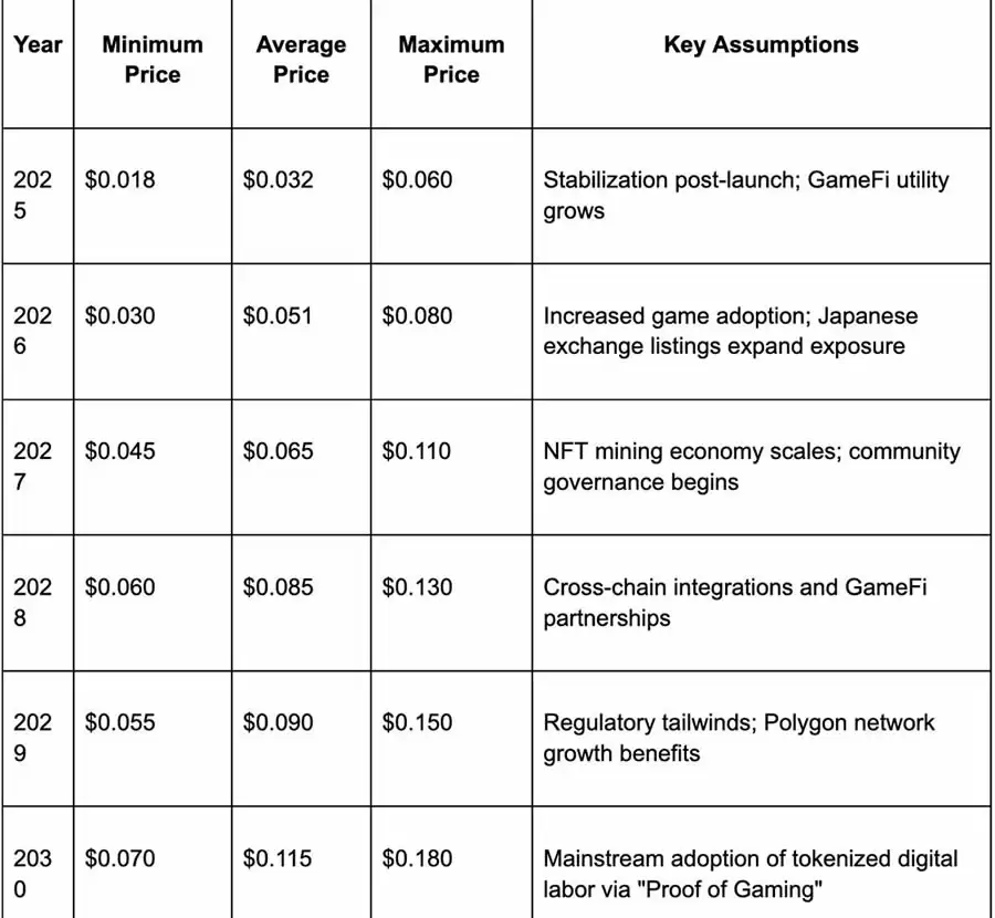 BRIL��δ��������Σ�BRIL�Ҽ۸�Ԥ��(2025-2030������)