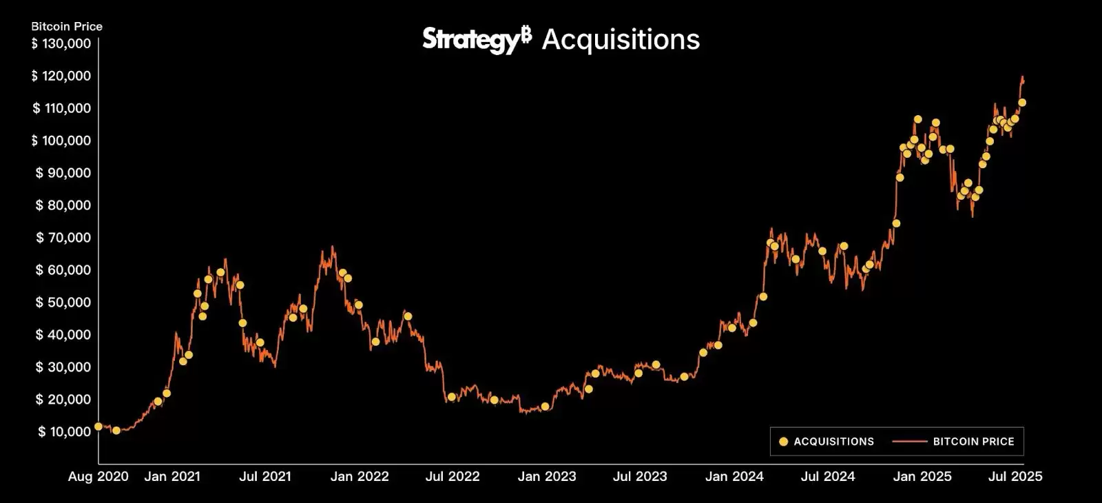 MicroStrategy��΢���ԣ���˭��Ϊ�ο�����رң�һ�Ľ���