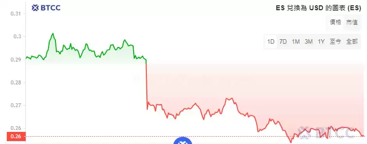 ES����ʲô��Eclipse��Ͷ1�ڸ�ES����,�����ȡES���ҿ�Ͷ��