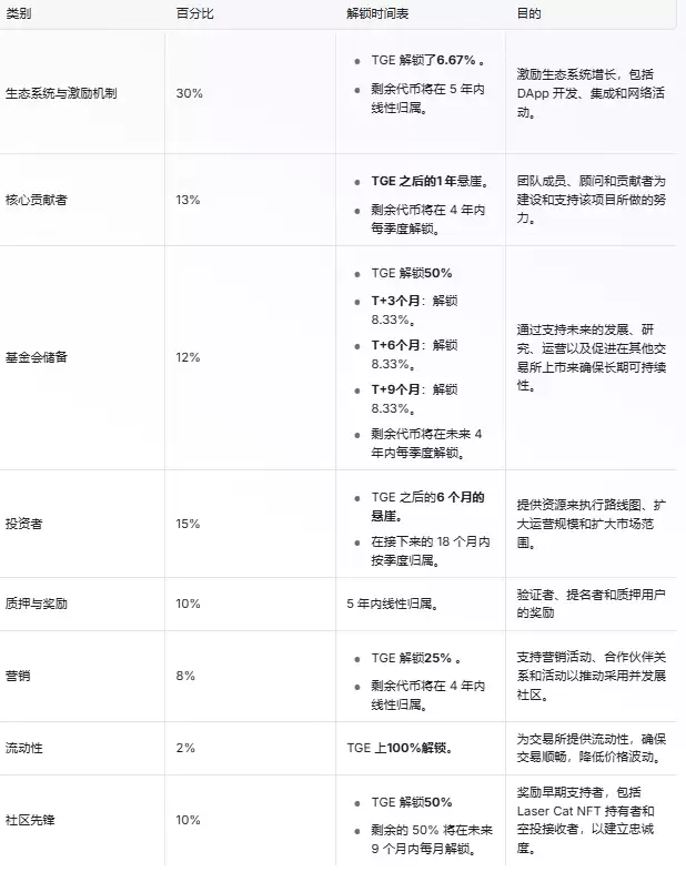 7��18�����߱Ұ���Taker Protocol(TAKER��)��ʲô?��ô��?TAKER���Ҿ������Ͷ��ȡ��