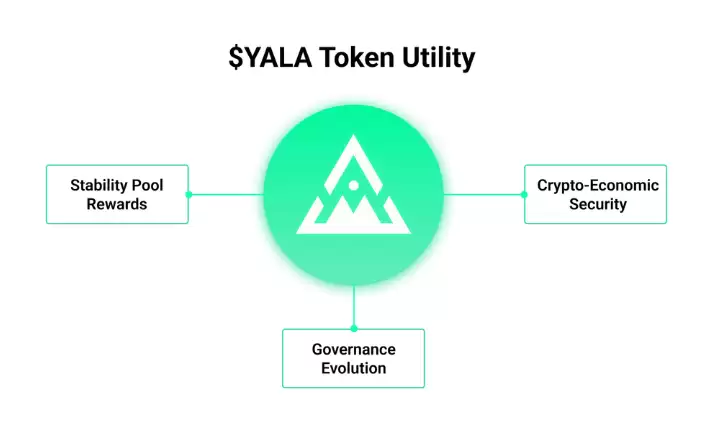 Yala(YALA��)��ʲô?�����ȡ��Ͷ?YALA���Ҿ�����δ��ǰ������