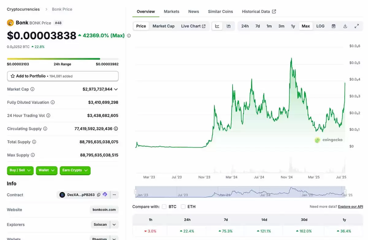 BONK��δ��������Σ�BONK(BONK)�۸�Ԥ��2025-2030��