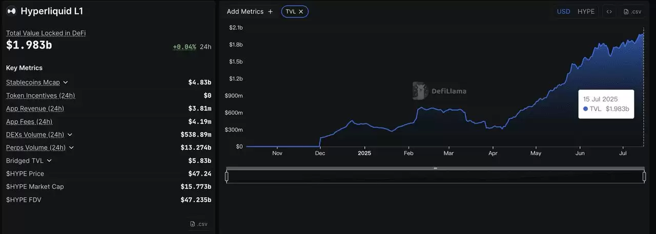Hyperliquid (HYPE��) ��ô����HYPE���Ҿ���ѧ��2025��۸�Ԥ��