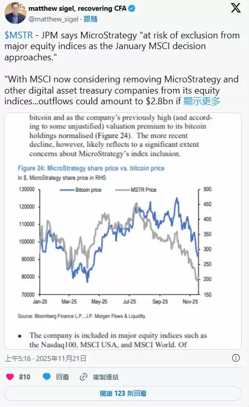 MicroStrategy��΢���ԣ���˭��Ϊ�ο�����رң�һ�Ľ���