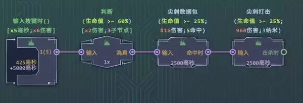 �������BEAR�ڵ���乥�� BEAR��ô��