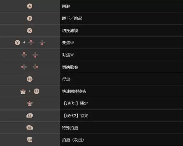 �������ư水��˵�� ��ƽ̨��λ����һ��