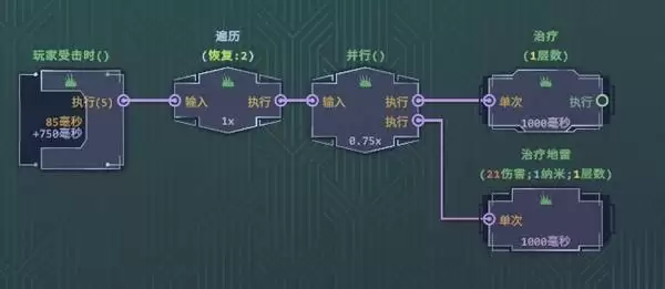 �������BEAR�ڵ���乥�� BEAR��ô��