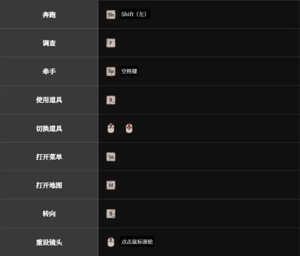 �������ư水��˵�� ��ƽ̨��λ����һ��