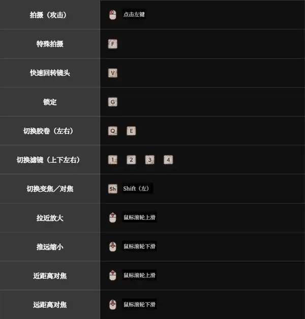 �������ư水��˵�� ��ƽ̨��λ����һ��