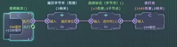 生存代码P3RLA节点搭配攻略 P3RLA怎么玩 生存代码P3RLA节点搭配攻略 P3RLA怎么玩