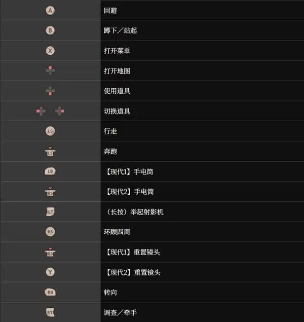 �������ư水��˵�� ��ƽ̨��λ����һ��