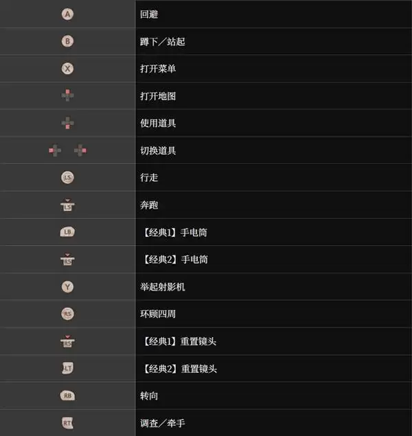 �������ư水��˵�� ��ƽ̨��λ����һ��