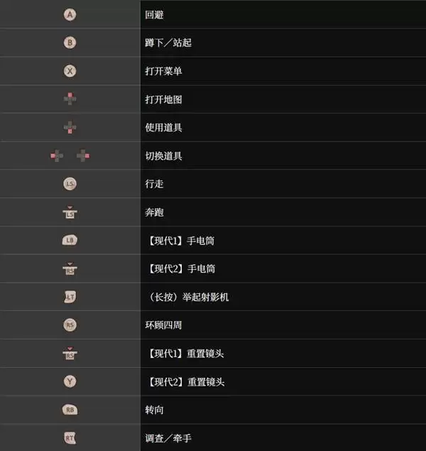 �������ư水��˵�� ��ƽ̨��λ����һ��